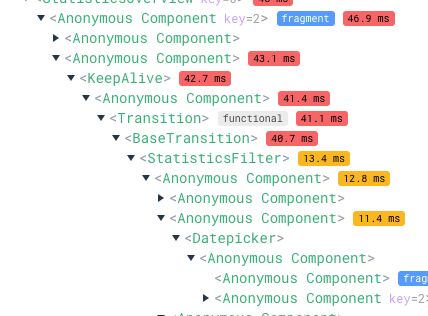 devtools anonymous component names